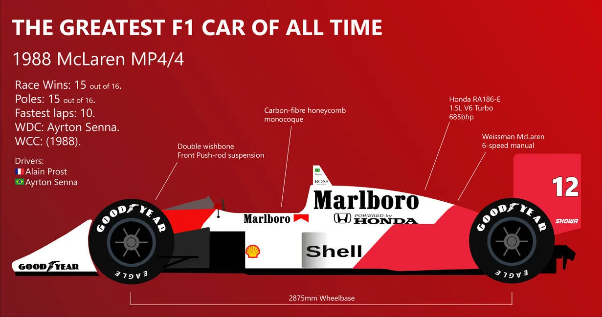 44893 mclaren mp4 4 diecast scale