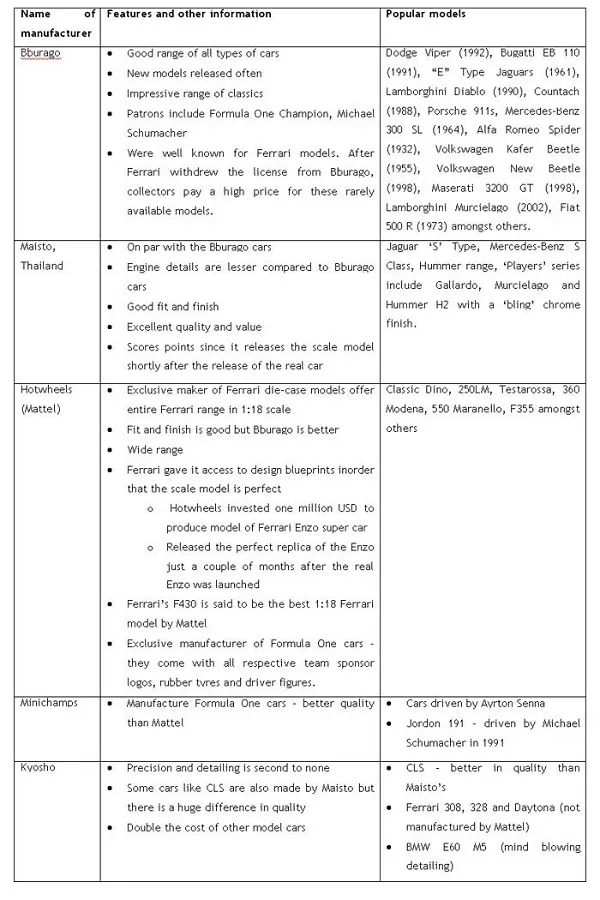 45039 diecast cars brands